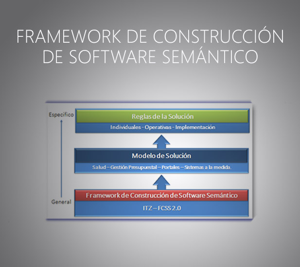 FRAMEWORK SEMÁNTICO